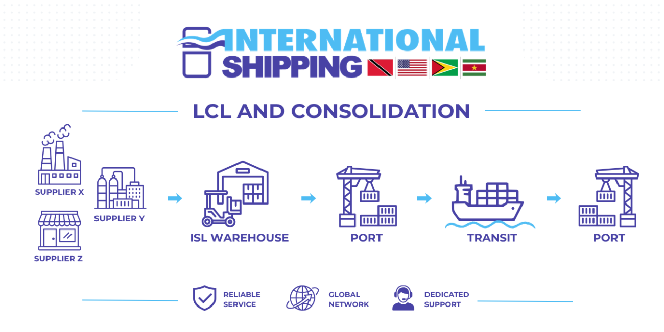 Less than Container Load (LCL) – International Shipping Limited